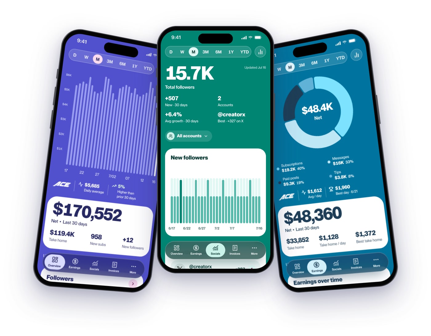 The Ace Creator app on three phones: Overview, Socials and Earnings, with sample data