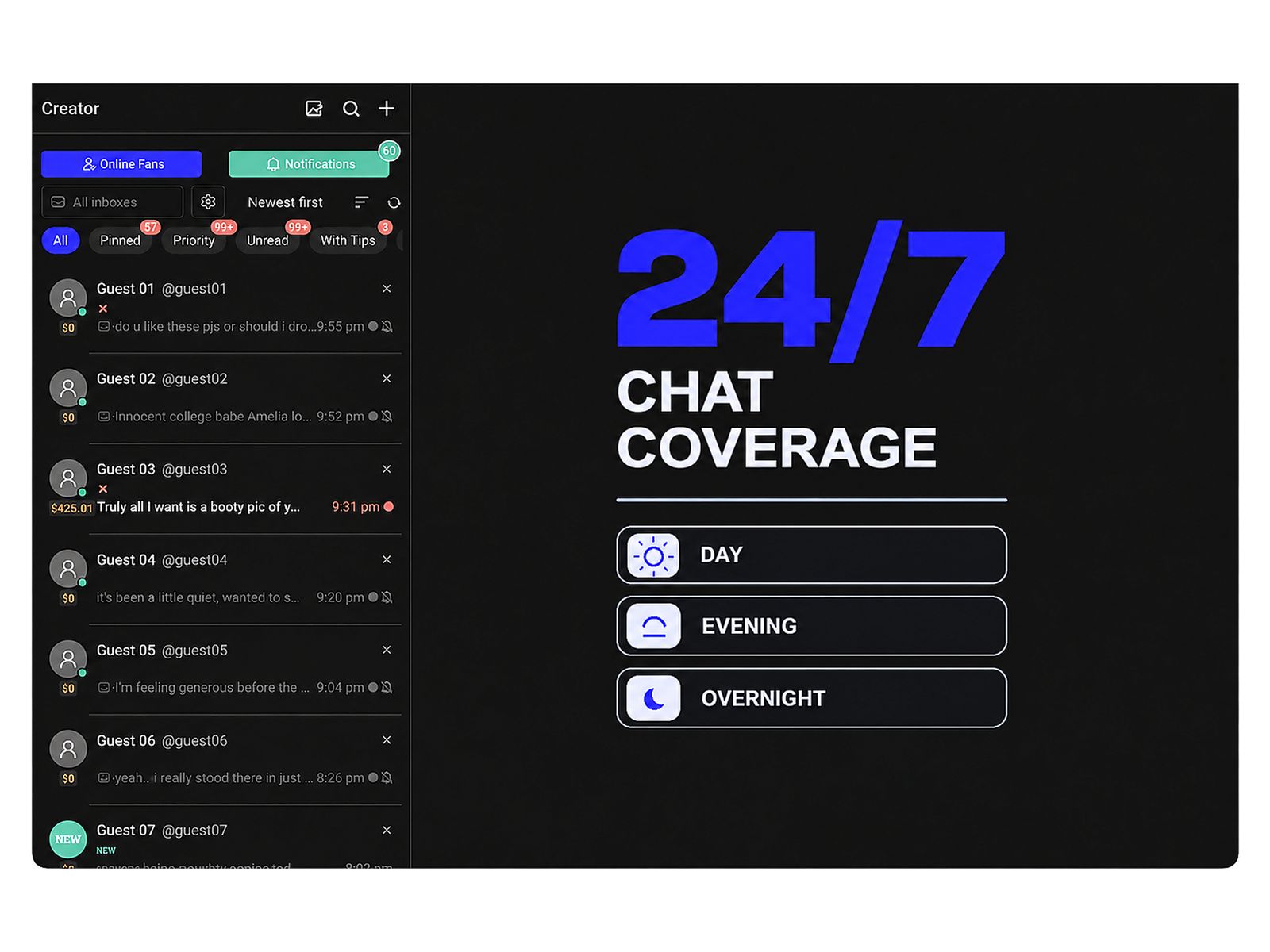 Fan chats covered across day, evening and overnight shifts