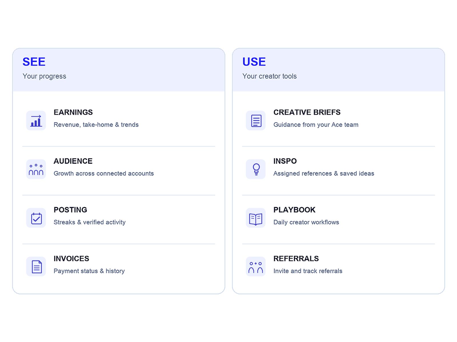 The creator portal, with progress on one side and creator tools on the other