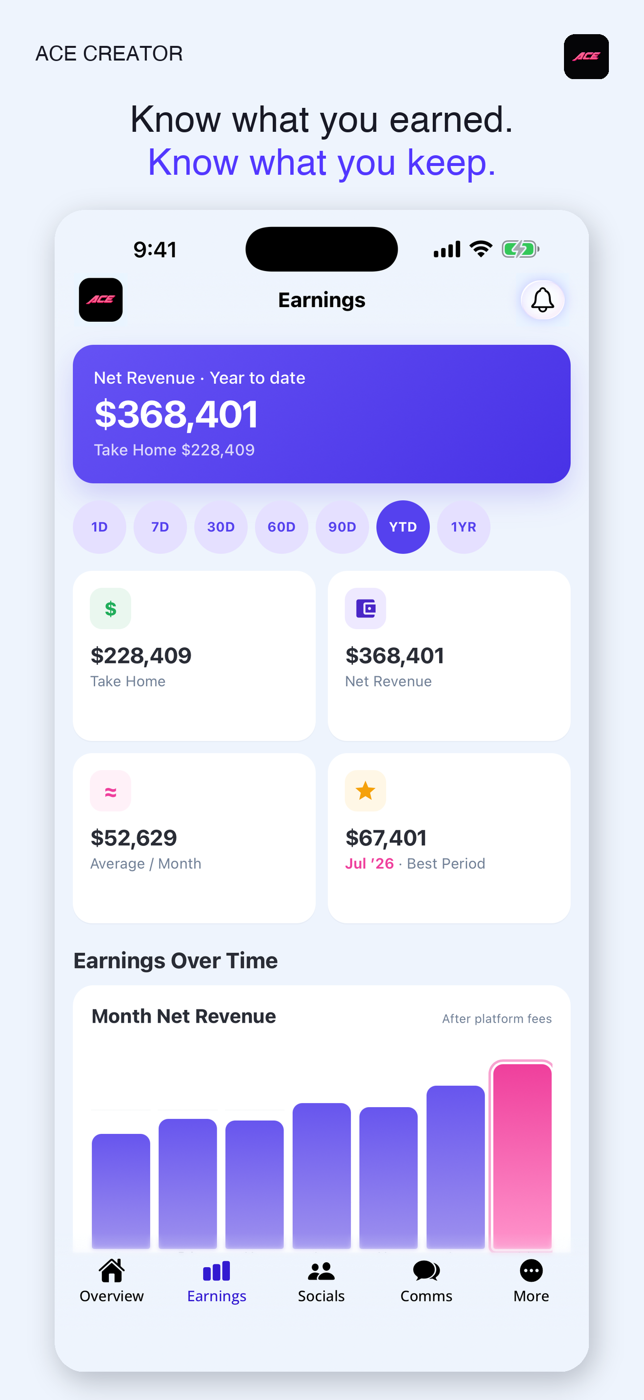 ACE Creator App Store earnings dashboard showing take-home earnings and monthly performance. Sample data for illustration.