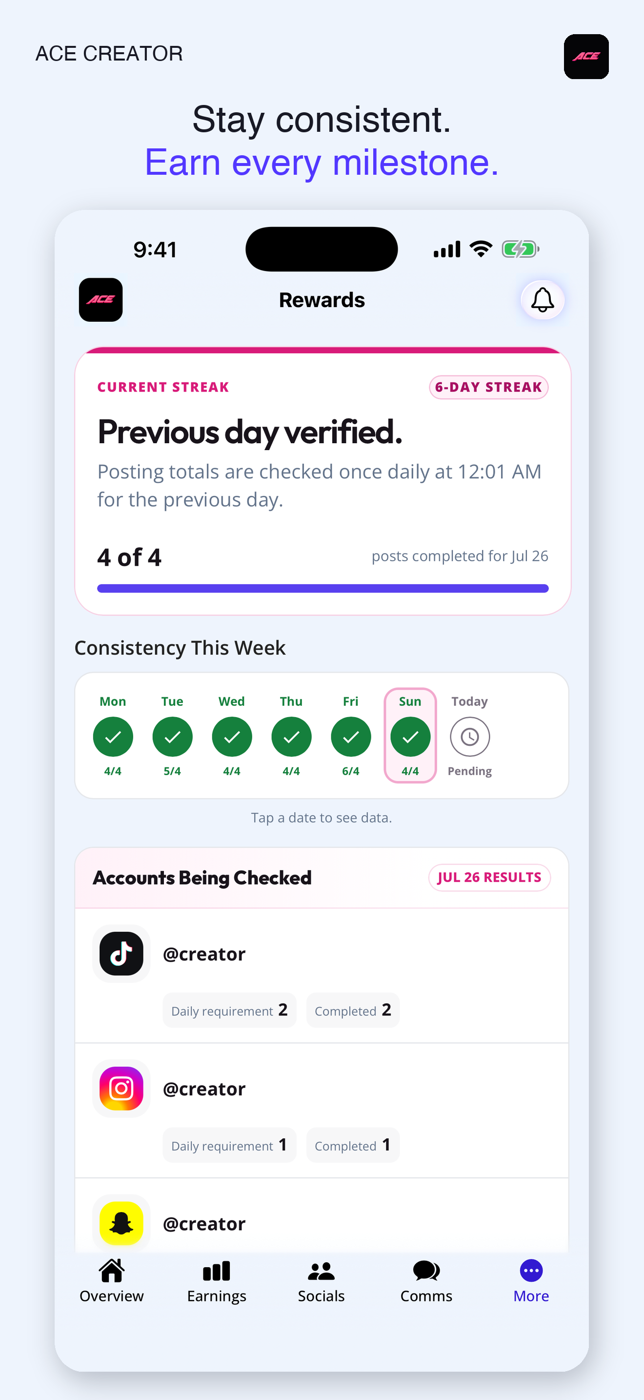 ACE Creator App Store rewards screen showing posting consistency and earned milestones. Sample data for illustration.
